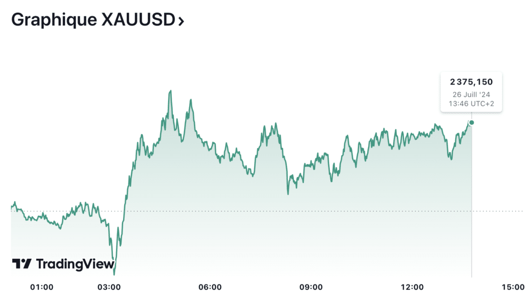 prévision du cours de l'or aujourd'hui 26 07