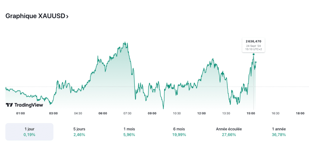 cours de l'or 24/09